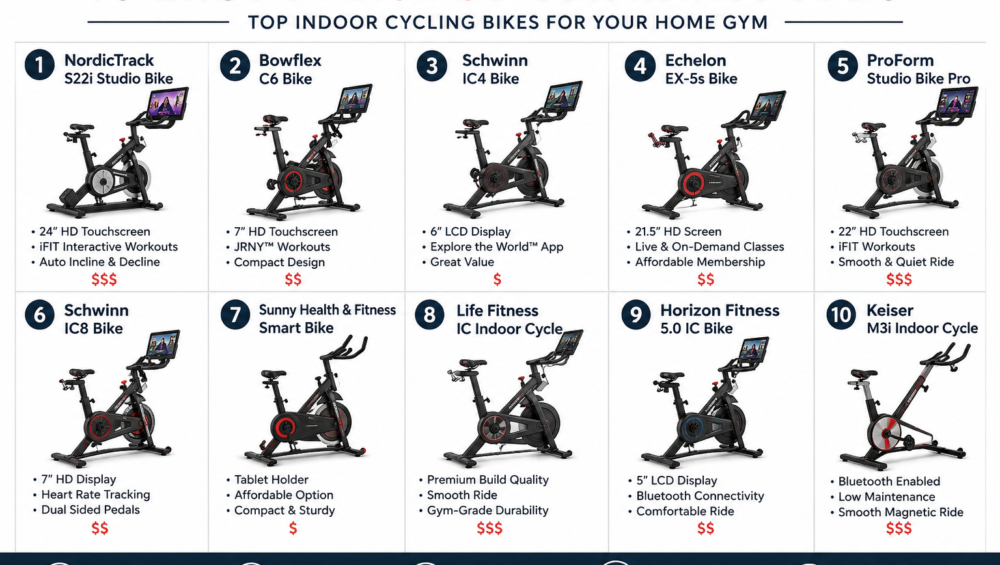 best Peloton alternatives